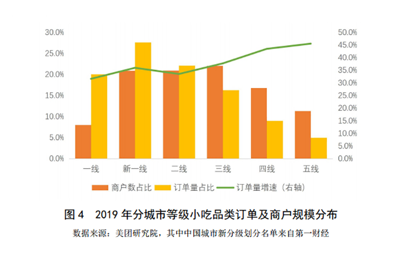 2019-2020年中國小吃產業(yè)發(fā)展報告