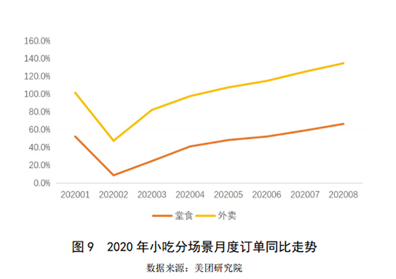 2019-2020年中國小吃產業(yè)發(fā)展報告