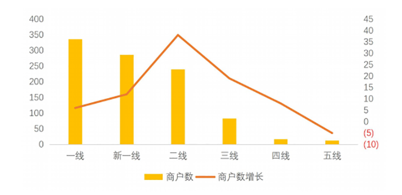 2019-2020年中國小吃產業(yè)發(fā)展報告