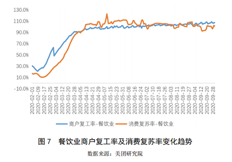 2019-2020年中國小吃產業(yè)發(fā)展報告