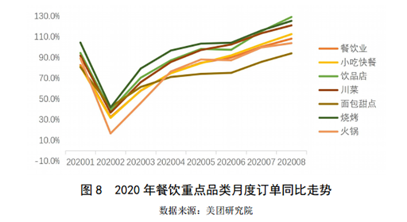 2019-2020年中國小吃產業(yè)發(fā)展報告